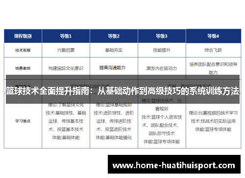 篮球技术全面提升指南：从基础动作到高级技巧的系统训练方法